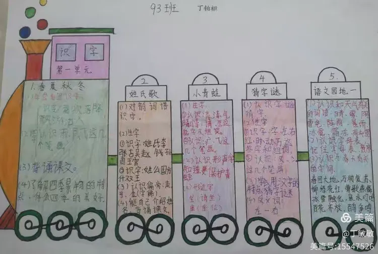 嵩阳二小.书香93班思维导图作品